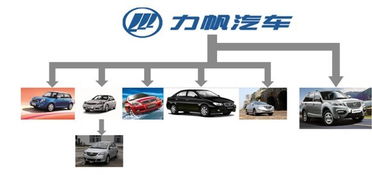 力帆汽車上半年銷量同比增長15.4%，穩(wěn)健復(fù)蘇驅(qū)動未來前景